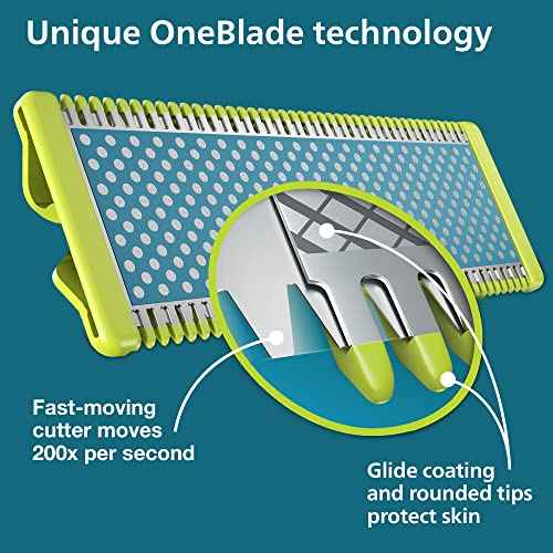 Philips Norelco OneBlade Anti Friction Blade, Genuine Replacement Blade for OneBlade Electric Shaver and Trimmer, Durable Stainless Steel, Trim, Edge and Shave, 2 Pack, QP225/80
