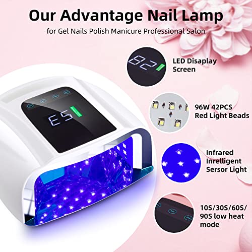 96W Rechargeable UV LED Nail lamp,Cordless Nail Dryer with Removable Stainless Steel Bottom,Professional Curing Lamp for Fingernail and Toenail, Auto Sensor & Quick Dry Nail Machine (White)