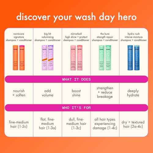 amika bust your brass cool blonde strength repair conditioner, 1000ml