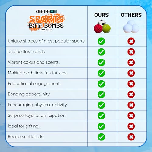 Bath Bombs for Boys W/Educational Flash Cards - Bathbombs with Toys Inside - 2.5 oz Gift Set of 6 Scented Organic Handmade with Natural Essential Oils - Sports Surprise Inside by Zenseme
