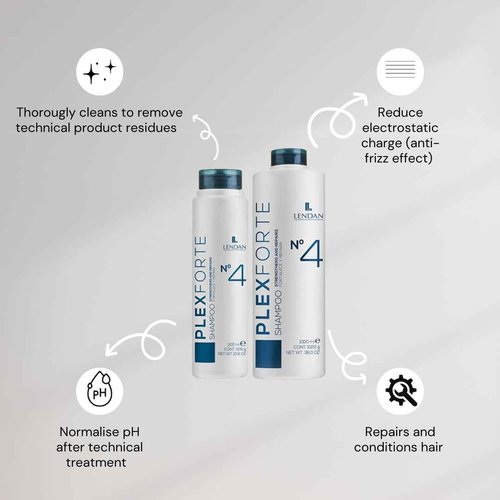 Lendan Plex Forte Kit Intense - No. 2 + No. 4 Liter + No. 5 Liter - 1000ml / 36 Fl Oz.
