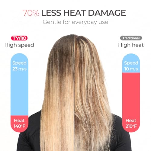 TYMO Hair Dryer with Diffuser for Women - 1500W Professional High Speed Blow Dryer with Comb, 110,000RPM Fast Dry, 200 Million Ionic Hairdryer, 4 Temps & 3 Speeds, 8 Ft Cord for Salon, Metal Gray