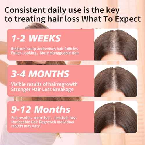 5% Minoxidil for Men and Women, Minoxidil Foam for Women Hair Growth, Topical Hair Loss Treatment, Promotes Hair Regrowth Fuller and Thicker, Unscented - 2 Pack