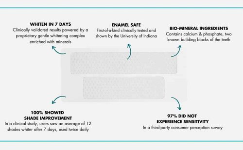 Prostrips - 12 Shades Whiter Teeth - 56 Enamel Safe REMINERALIZING Gentle Strips – 97% Had No Sensitivity - Bonus Size