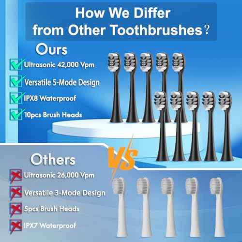 Sonic Electric Toothbrush for Adults and Kids, Comes with 10 Brush Heads & Travel Case, 5 Modes with 2 Minutes Built in Smart Timer, One Charge for 90 Days, 42,000 VPM Motor (Black)