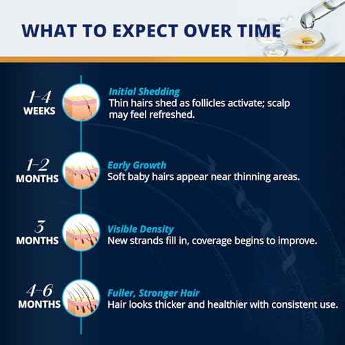 5% Minoxidil Hair and Beard Growth Kit: Extra Strength Minoxidil Topical Hair Regrowth Treatments Serum for Thinning Hair - Hair Loss Products for Men and Women