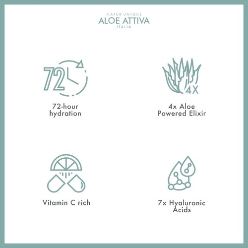 Aloe Attiva 3D POWERHYDRATOR gel cream moisturizer