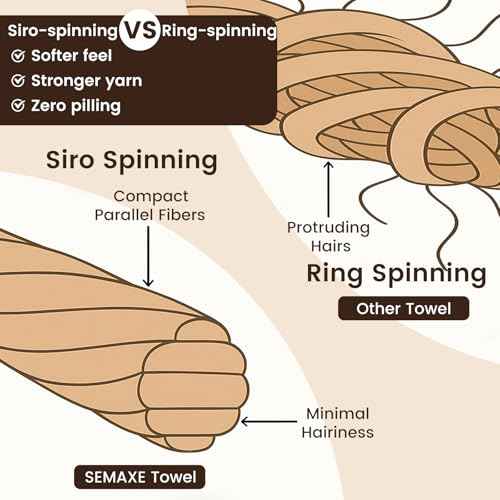 SEMAXE 100% Cotton Washcloths 12-Pack, 13 ¡¿ 13 Inch Soft Luxury Face Towels ? Super Absorbent & Quick-Dry, Premium Cloth with Hanging Loop, Oeko-TEX Certified, Gift-Ready Box