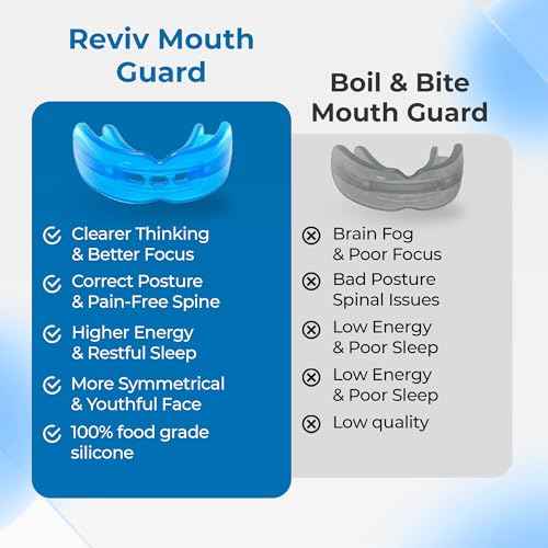 Reviv Mouth Guard for Grinding Teeth at Night | Food-Grade Silicone Night Guard | Bite Guard for Teeth Clenching Nighttime Protection During Sleep for Men & Women as Anti Jaw Clenching (Large Adults)