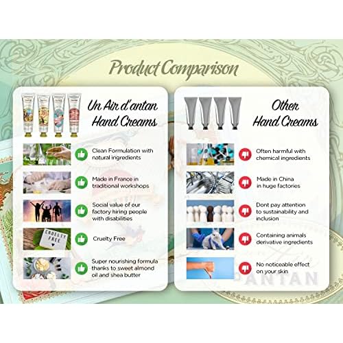 Un Air d'Antan Mom Gift Hand Cream Set - 4 Piece Hand Lotion Gift Set for Women - Working Hands Hand Cream- Shea Butter, Sweet Almond Oil Include Scents of Verbena, Floral, Rose, Cherry Blossom