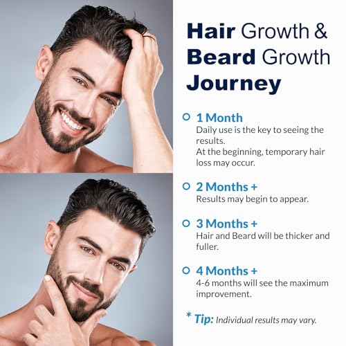 5% Minoxidil for Men Hair, Minoxidil for Women Hair Growth, Minoxidil Hair Growth Spray 2PCS.