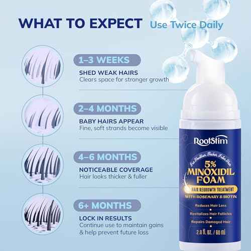 5% Minoxidil Foam for men and women, Extra Strength Hair Regrowth Treatment for Thinning Hair and Hair Loss, Hair Follicle Health ? Thicker, Fuller Hair Growth Solution 6 FL.OZ