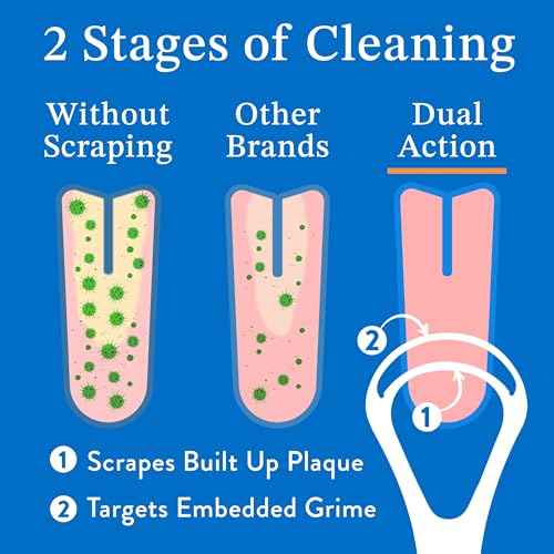 Mouthology Tongue Scraper for Adults (2 Pack), Reduce Bad Breath, Metal Tongue Scraper, Tongue Cleaner, Tongue Scraper, Stainless Steel Tongue Scraper, Tongue Cleaner for Adults, Tongue Scrubber