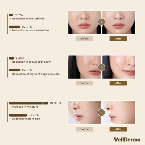 WELLDERMA Sapphire Collagen Impact Hydrogel Fitting Mask, 25g x 16 Sheets – Hydrating & Firming Micro-Hole Sheet Mask with Collagen Water 850,294ppm, Niacinamide & Peptides