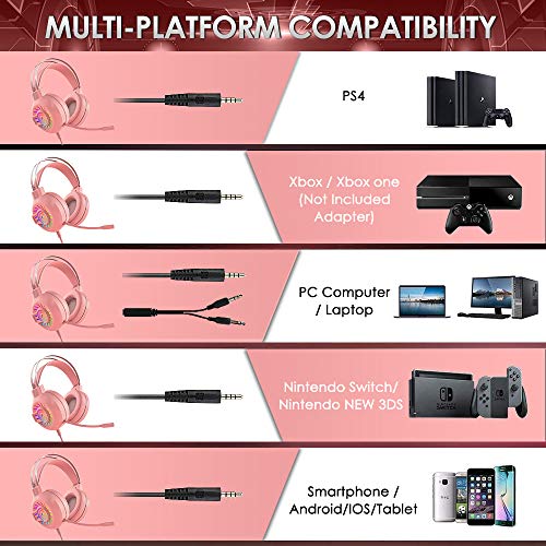 60% Mechanical Gaming Keyboard and Mouse and Mouse pad and Gaming Headset,4 in 1 Wired 68 Keys LED RGB Backlight Bundle for PC Gamers,Xbox,PS4 Users (Pink/Blue Switch)