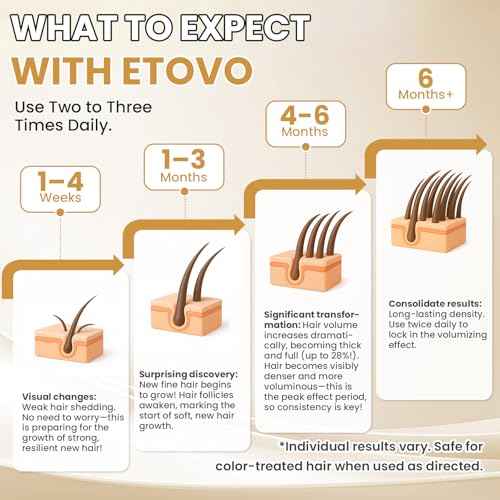 5% Minoxidil for Women Hair Growth Serum Topical Minoxidil Hair Regrowth Thicker Prevent Hair Loss for Thickening Longer Fuller Healthier Hair 3 Bottles of 2oz