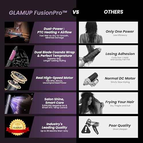 GLAMUP¢ç FusionPro¢â 6 in 1 Hot Air Styler- Wrap Curler & Thermal Brush Straightener, High Speed Hair Dryer, Round Brush, Volumizer, Hair Styling Gift Set with Travel Bag, Blow Dryer Brush