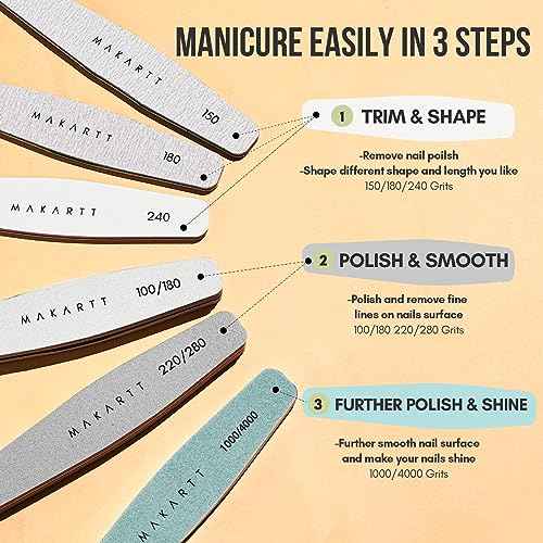 Makartt Nail Files and Buffers, 6 Pcs Emery Boards for Nails, Professional Double Sides Different Grit Fingernail File Polisher for Filing, Buffering & Polishing Manicure Kit
