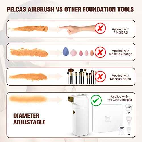 PELCAS Air Airbrush Makeup, Cordless Professional Airbrush Foundation Machine, Airbrush Compressor Set for Face at Home SPA(White)