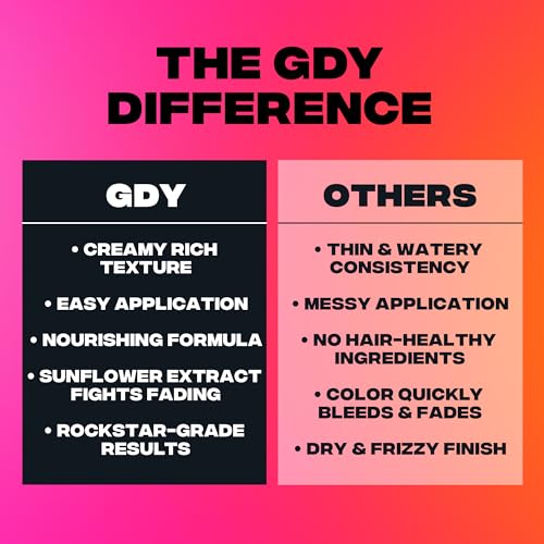 Good Dye Young Semi-Permanent Hair Color, Vegan and Cruelty-Free Purple Hair Dye, Last up to 24 Washes, Non-Damaging Conditioning Hair Color (5FL OZ, PPL Eater)