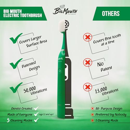 BIG MOUTH TOOTHBRUSH Dr Bobbi Electric Toothbrush for Adults Ultrasonic Rechargeable Toothbrush with 5 Cleaning Modes & 2-Minute Smart Timer Retains 42-Day Battery Travel-Ready Design ? (Green)