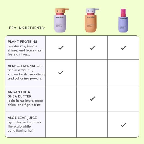 Evereden Kids Complete Haircare Set: Hair Detangling Shampoo, Conditioner & Spray for Children Ages 3+ & Pain-Free Hair Brush, Plant Protein Peptides & Argan Oil, Vegan, Free from Sulfate and Paraben