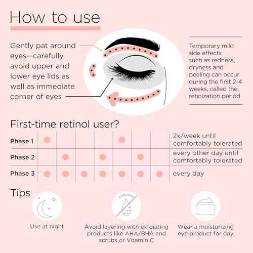 Elizabeth Arden Retinol Ceramide, Fine Line and Wrinkle Erasing Eye Cream with Anti-Aging Skin Care with Vitamin E, Hyaluronic Acid & Niacinamide, 0.5