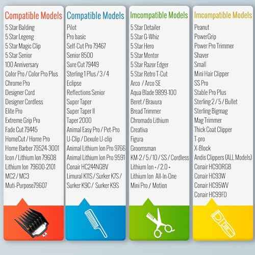 Professional for Wahl Clipper Guards Set, 10 Pcs Coded Cutting Guides #3170-400- 1/16¡± to 1¡± Compatible with All Wahl Clippers