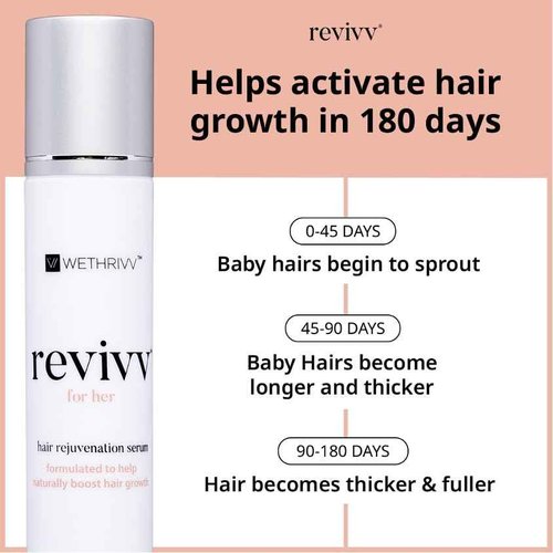 REVIVV Women Hair Growth Serum, 100% Natural Growth Products, Topical Solution for Visibly Thicker & Fuller Hair, Dermatologist Recommended, 1-Pack, 1oz Bottle, 45-Day Supply