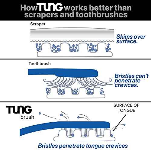 Peak Essentials | The Original TUNG Brush Kits |Tongue Cleaner | Odor Eliminator | Fight Bad Breath | Fresh Mint | BPA Free | Made in America | (1 Count)