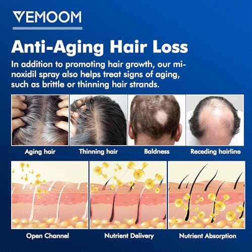 5% Minoxidil Hair Growth Spray for Women and Men, Effective Anti-Hair Loss Treatment for Regrowth, Extra Strength Scalp Solution, Thicker, Stronger and Longer Hair - 60ml*2