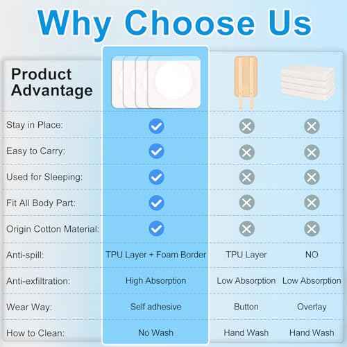 Castor Oil Pack Patches for Belly Button ? 60 Disposable Organic Cotton Self-Adhesive Pads, Leak-Proof & Breathable, No-Wash Castor Oil Wraps for Navel, Abdomen & Targeted Skin Care