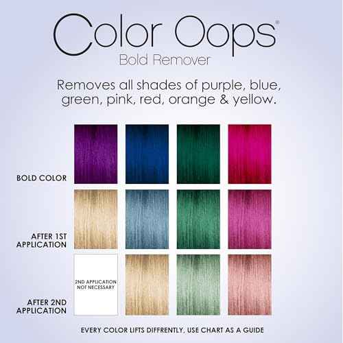 Color Oops Bold Remover, 2 Applications, Hair Dye Remover Safely Removes Direct Dyes and Semi Permanent Hair Color, Recolor The Same Day, Vegan & Cruelty Free