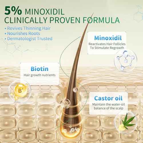 5% Minoxidil Spray for Hair Growth, 4 Pack (8.12oz), For Men & Women ? Extra Strength Hair Regrowth Treatment with Biotin & Castor Oil, Supports Thicker Fuller Hair & Beard, Non-Greasy 4-Month Supply