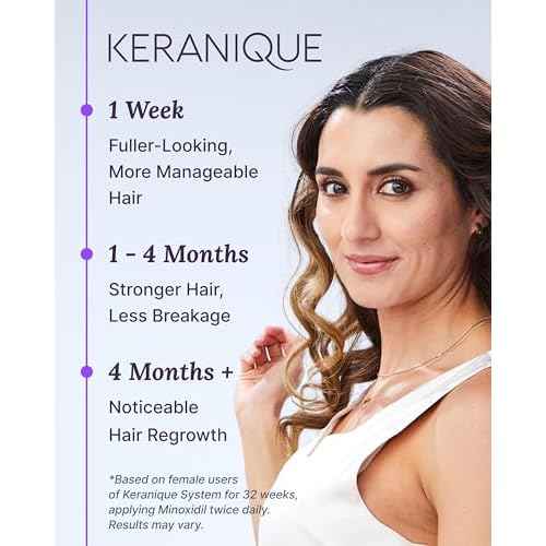 Keranique Hair Regrowth Treatment Dropper ? 2% Minoxidil, 2 Fl Oz 30 Day Supply ? Regrow Thicker-Looking Hair, Helps Revitalize Hair Follicles