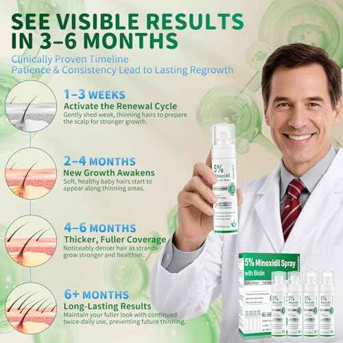 5% Minoxidil Spray for Hair Growth, 4 Pack (8.12oz), For Men & Women ? Extra Strength Hair Regrowth Treatment with Biotin & Castor Oil, Supports Thicker Fuller Hair & Beard, Non-Greasy 4-Month Supply