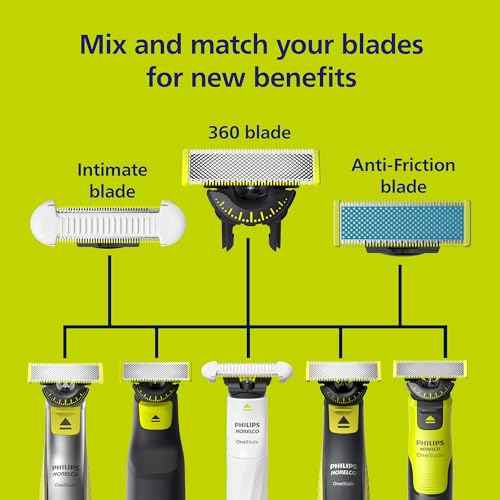 Philips Norelco OneBlade Anti Friction Blade, Genuine Replacement Blade for OneBlade Electric Shaver and Trimmer, Durable Stainless Steel, Trim, Edge and Shave, 2 Pack, QP225/80