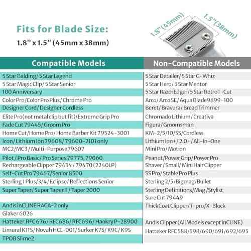 10 Professional Hair Clipper Guards Cutting Guides Compatible with Most Wahl Clippers with Organizer, Color Coded Clipper Combs Replacement - 1/16" to 1"