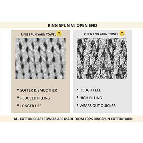 COTTON CRAFT Euro Spa Waffle Wash Cloth - Set of 12 Luxury Pure Ringspun Cotton Waffle Weave Bathroom Face Towel - Everyday Absorbent Hotel Gym Shower Beach Kitchen Travel Dorm - 12x12 inches - Linen