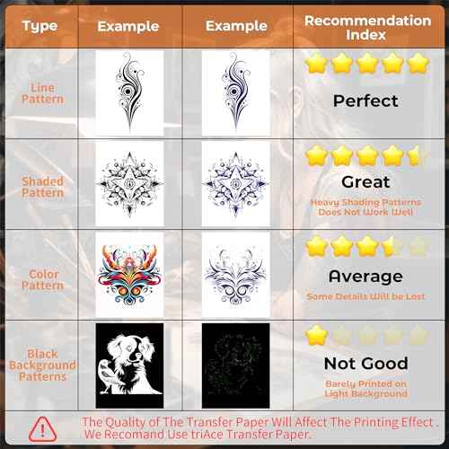 M08F Tattoo Stencil Printer,Thermal Bluetooth Tattoo Transfer Machine,Mobile Copier Printer Compatible with Phone & Laptop, with 10 Pcs Free Tattoo Stencil Transfer Paper