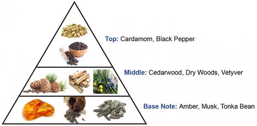 Al Haramain 50 Years Platinum Oud for Unisex Eau de Parfum Spray, 3.4 Ounce Limited Edition