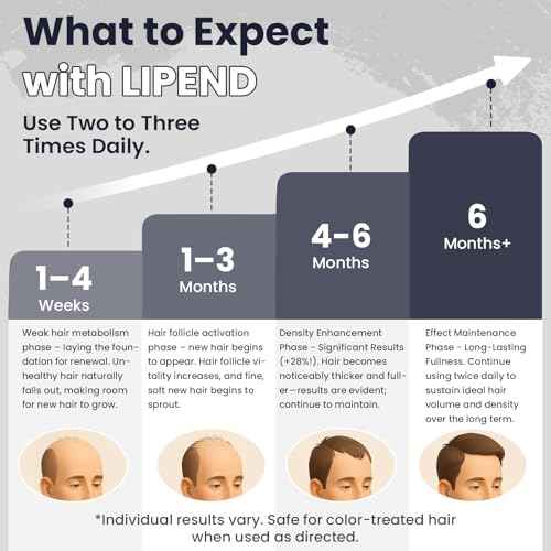 5% Minoxidil for Men Hair Growth Serum Topical Minoxidil Beard Hair Regrowth Thicker Prevent Hair Loss for Thicker Longer Fuller Healthier Hair 3 Bottles of 2oz