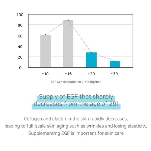 3% EGF Serum 60ml - Plant-based extract, EGF serum for face, Korean skincare, For all skin