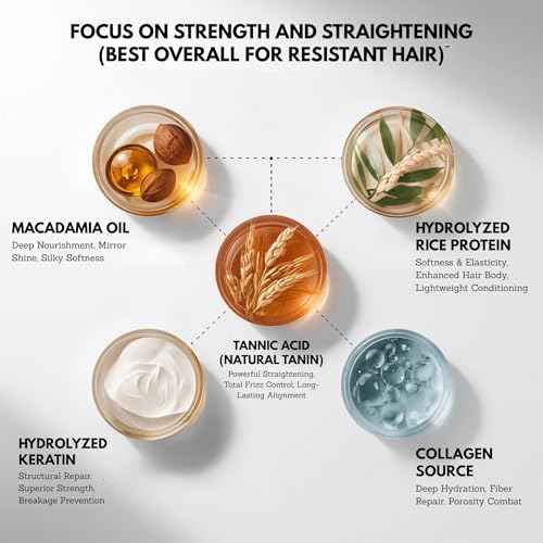 Felps Professional Omega Zero Resistance Nanoplastia Treatment, Zero Formaldehyde Hair Straightening, with Macadamia Oil, 3.38 fl.oz Mini