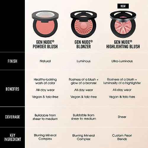 bareMinerals Gen Nude Powder Blush, Mineral-Based Pressed Blush Powder, All Day Wear, Buildable Coverage, Matte Soft Focus Finish, Talc-Free, Vegan