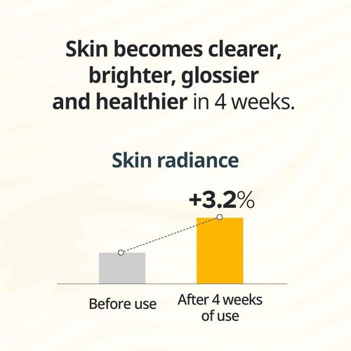 Primera Self Care Kit – Oil to Foam Cleanser (200ml) & Vitatinol Serum (1 EA) | Korean Deep Cleansing + Retinol Vitamin C Hydration Care, Holiday Gift Set