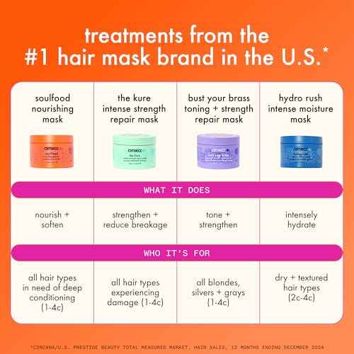 amika the kure intense strength repair mask, 500ml