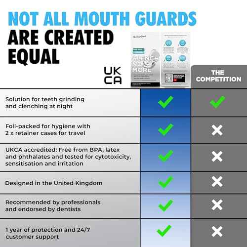 TheSleepGuard Mouth Guard for Clenching Teeth at Night [Pack of 4, Small Size - Women] ? Custom Night Guards for Teeth Grinding ? Nighttime Protection During Sleep for Adults