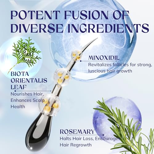 5% Minoxidil Hair Growth for Men and Women: Extra Strength Minoxidil Hair Loss Treatment Serum with Rosemary for Faster Stronger Thicker Hair Growth 60ML