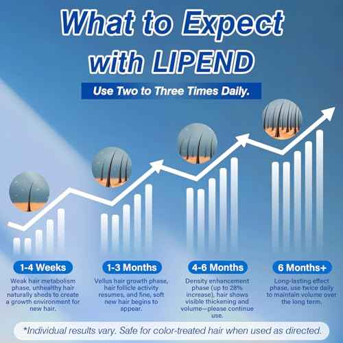 5% Minoxidil for Men Hair Growth Spray Serum Topical Minoxidil Beard Hair Regrowth Thicker Prevent Hair Loss for Thicker Longer Fuller Healthier Hair 3 Bottles of 2oz